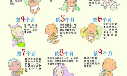 先天性心脏病的护理措施-循环系统-第四节 先天性心脏病病人的护理网 - 人体结构几何体速写,乙肝患者可以吃茄子吗